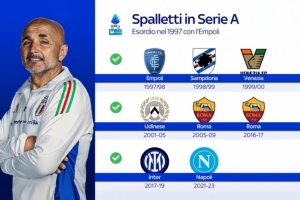 经验丰富！尤文图斯是斯帕莱蒂执教的第8支意甲球队，罗马二进宫